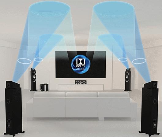 杜比Dolby Vision、 Dolby Atmos和 DolbyAudio是什么?有什么区别? - 知乎