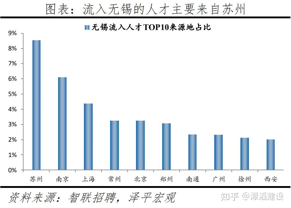 中国城市人才吸引力排名:2024 - 知乎