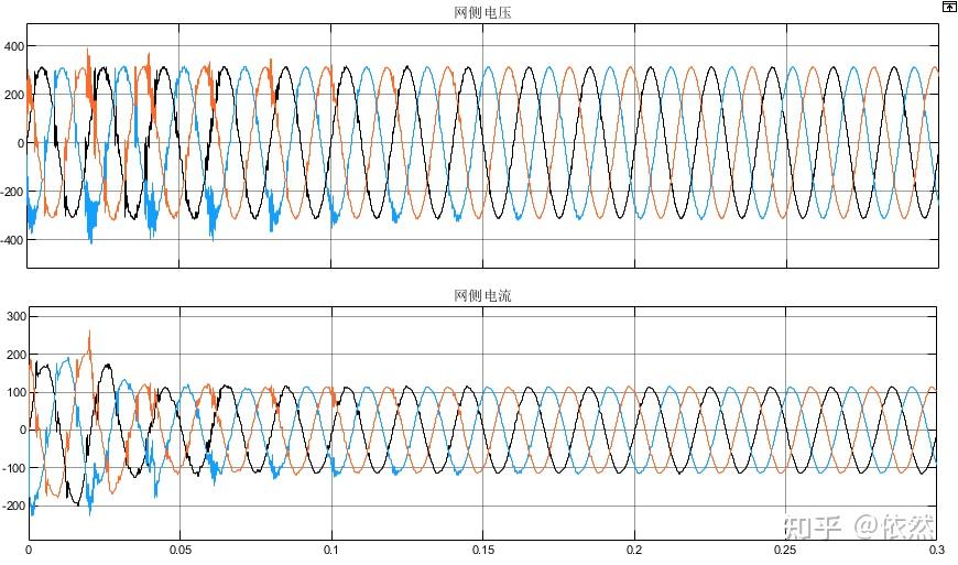 基于PI+重复控制的并网逆变系统谐波抑制策略模型(Simulink仿真模型) - 知乎