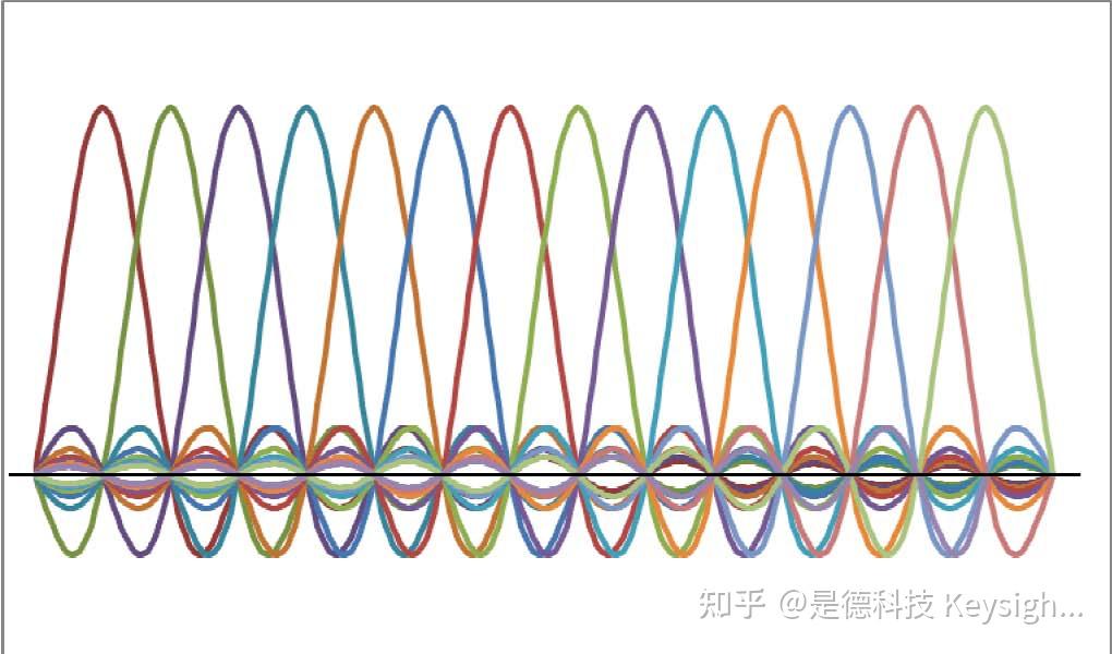 Dc Ofdm OFDM原理 (英文版) - 知乎