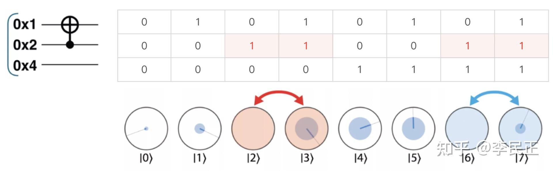 Ccnot 多量子比特(下):指令的泛化与组合 - 知乎