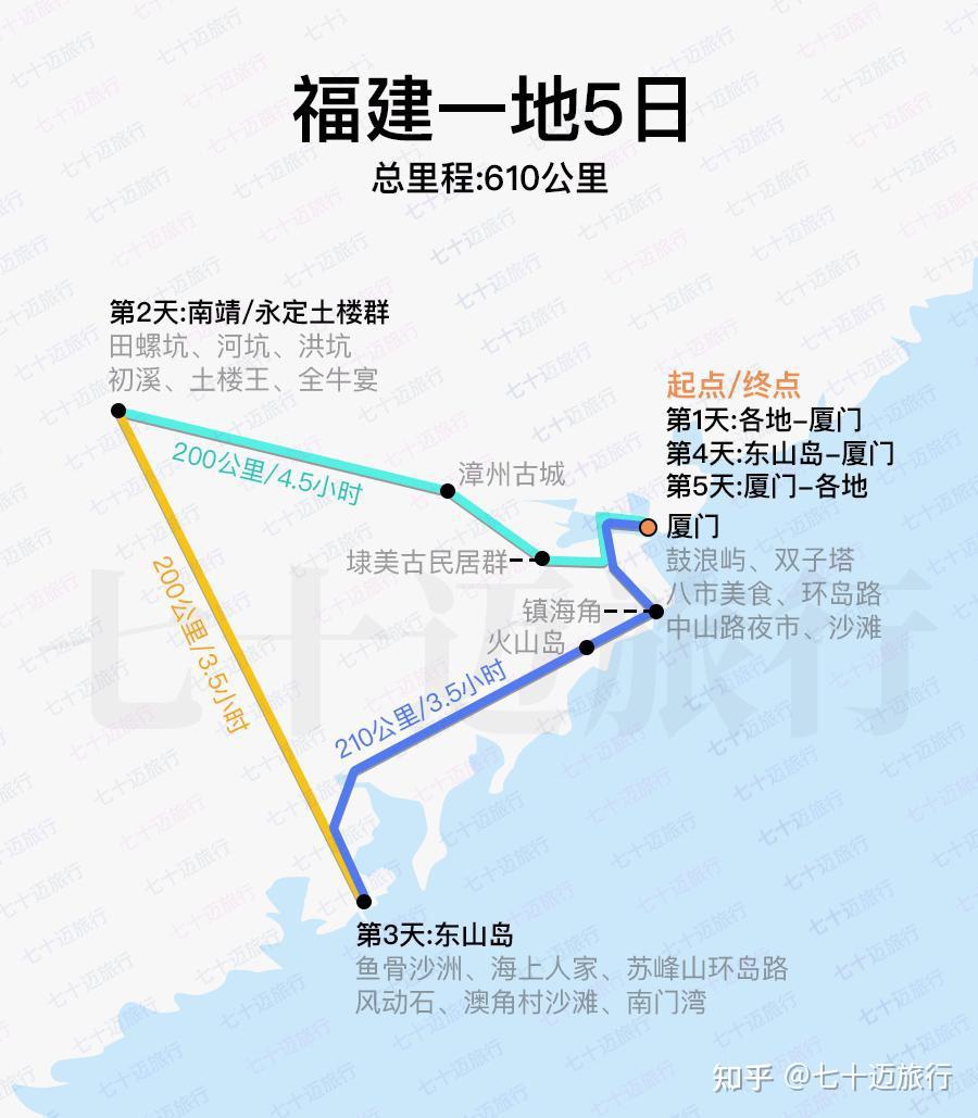2022春节旅游路线推荐/旅行攻略（附防疫政策） - 知乎