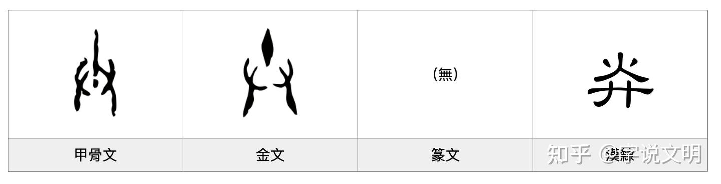 送——每日一字·辶(辵)部字 - 知乎