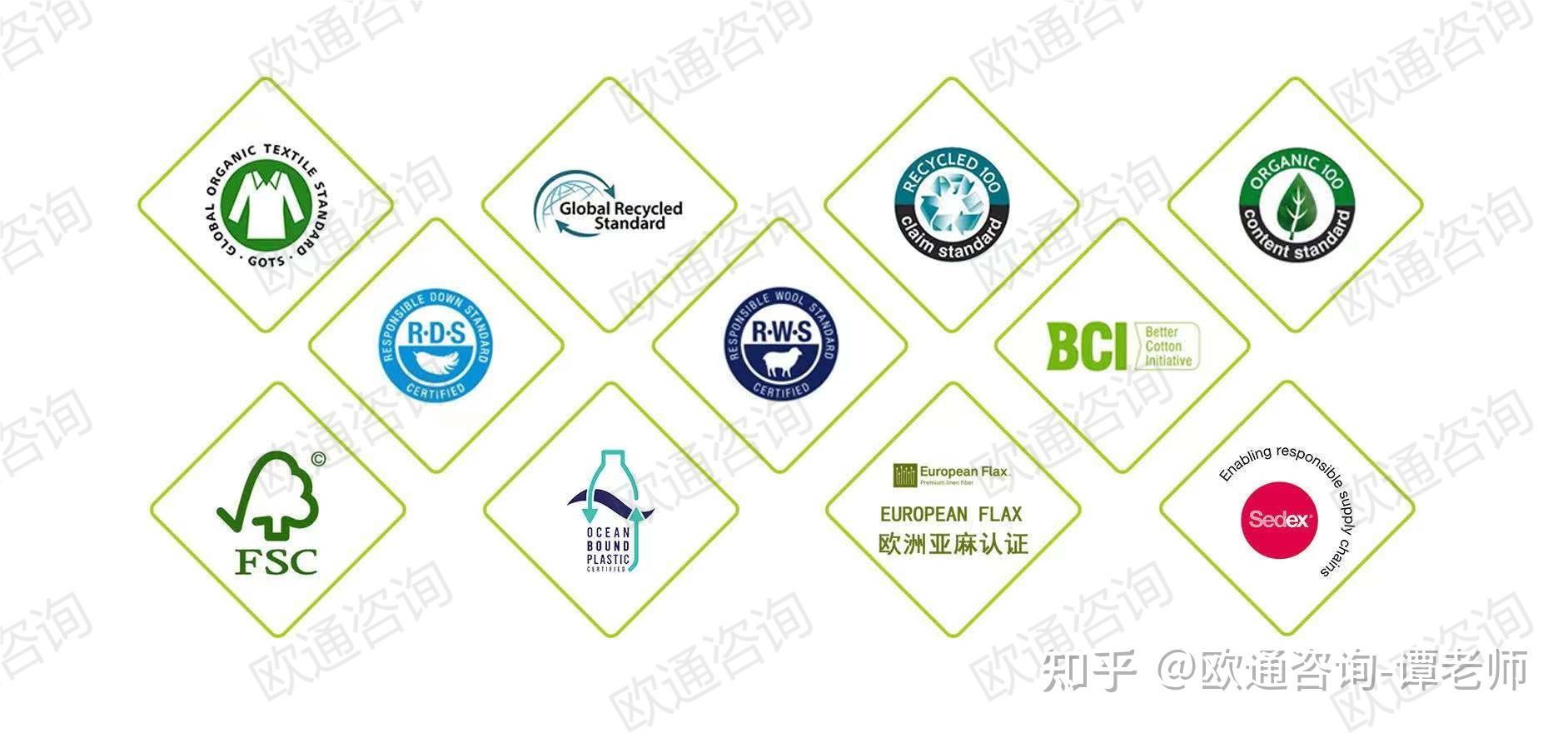 gots认证是什么意思? - 知乎
