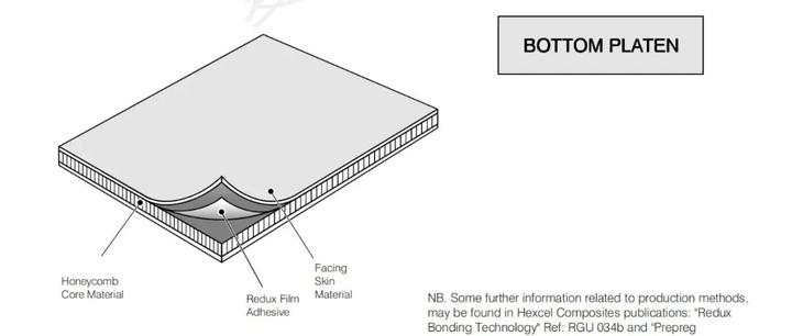 技术指南:蜂窝夹层结构设计技术