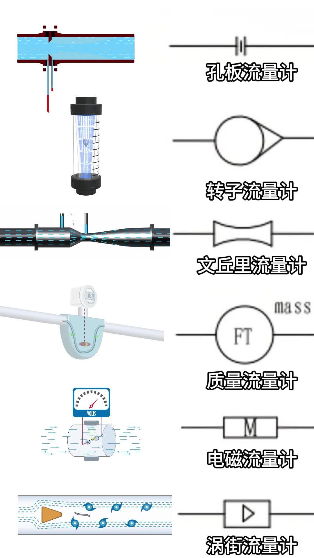 流量计原理图例符号重庆大才阀门