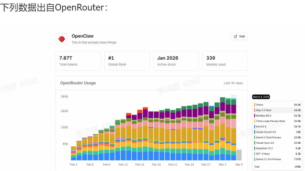 2026最新!Open Claw模型怎么选？这篇实测对比帮你避坑 - 知乎