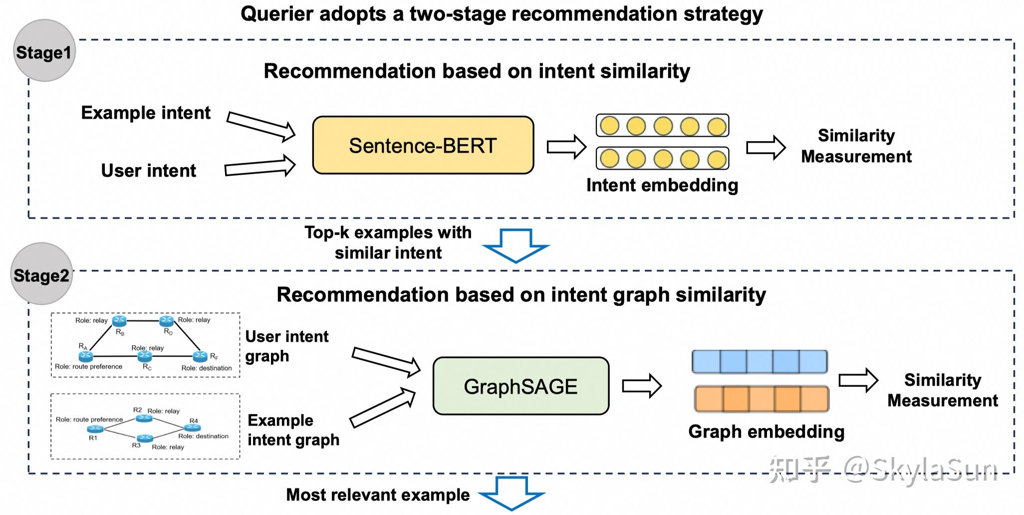 [论文笔记][网络配置生成] CEGS: Configuration Example Generalizing Synthesizer ...