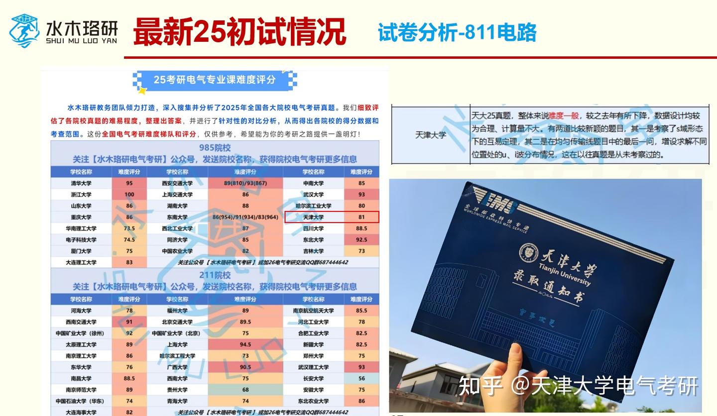 电气老牌985院校专业课难度再降! - 知乎