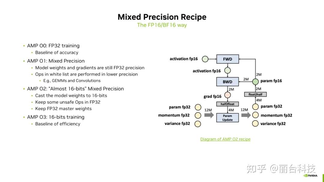 FP8 数据格式在大型模型训练中的应用、挑战及最佳实践 - 知乎