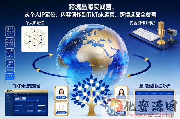 跨境出海实战营，从个人IP定位、内容创作到TikTok运营、跨境选品全覆盖