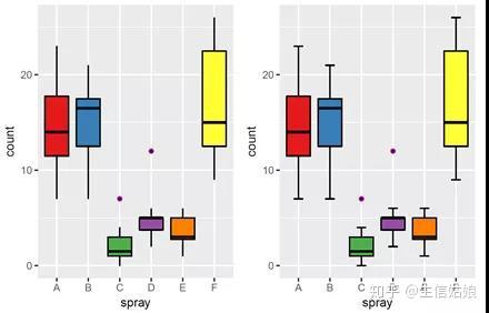 箱线图boxplot的多种画法 - 知乎