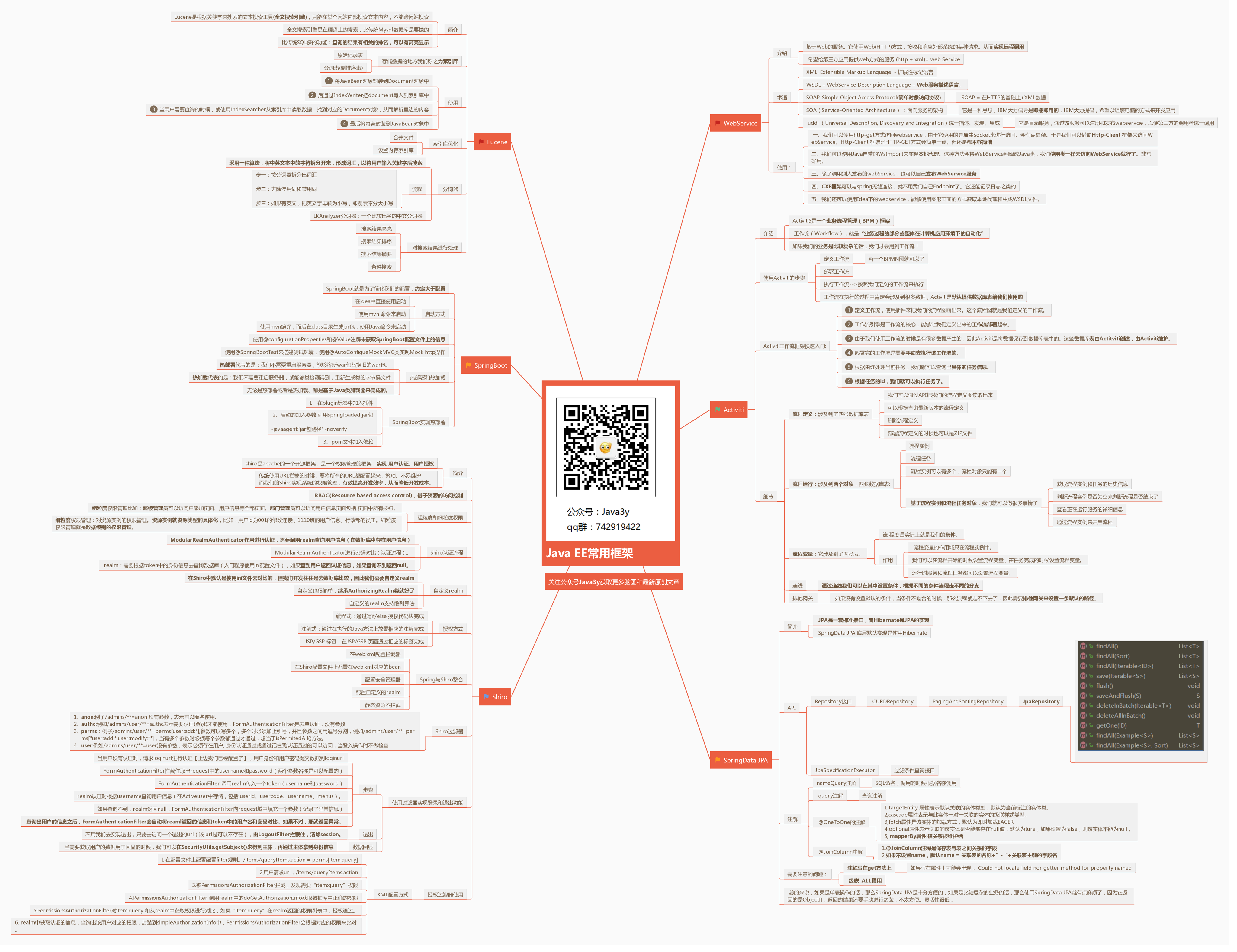 JAVA怎么入门,有没有什么教学资源?17 JAVA怎么入门,有没有什么教学资源?