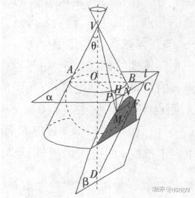 为什么高考数学没有出过立体几何压轴大题？