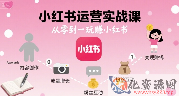 小红书运营实战课，从零到一玩賺小红书