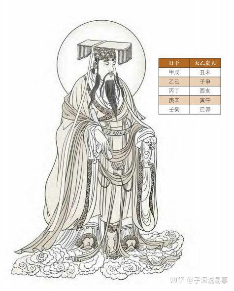 常见的神煞有哪些(8字基础知识大全) - 知乎