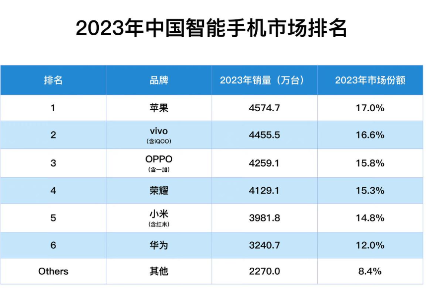 魅族宣布停止传统智能手机新项目开发打造全新ai终端设备如何看待此举