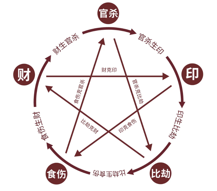 命理学——什么是喜神、用神、忌神、仇神、闲神？ - 知乎