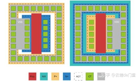 模拟IC版图设计之GuardRing（保护环）的制作 - 知乎