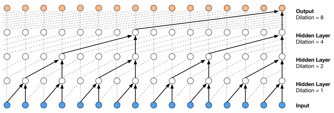 Spatio-Temporal Graph Convolutional Networks 详解 - 知乎