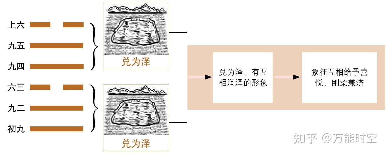 第五十八卦——兑：兑为泽卦 - 知乎