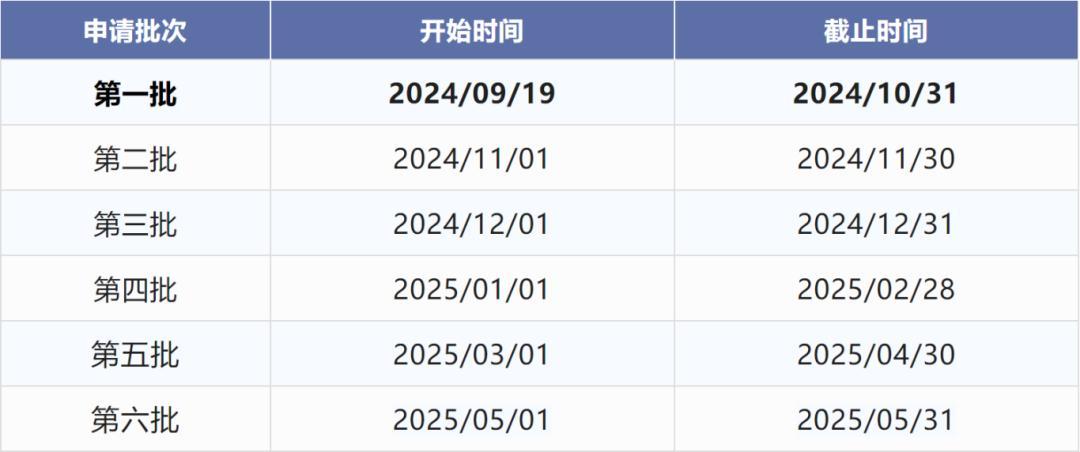 香港中文大学(深圳)硕士项目2025年入学申请截止日期 - 知乎