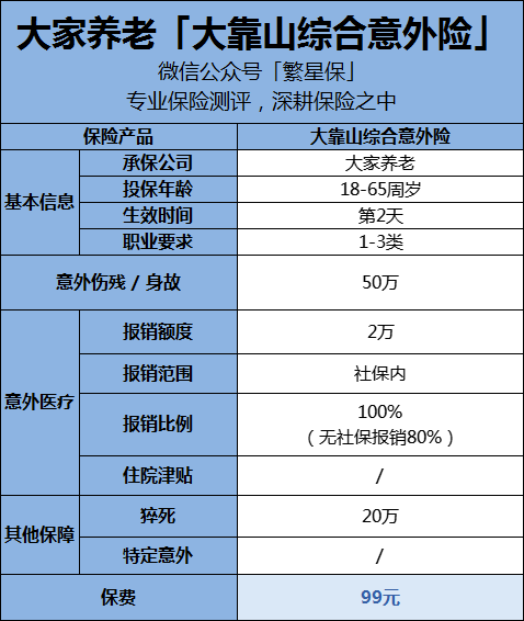 大家保險的大靠山綜合意外險性價比高嗎? - 知乎