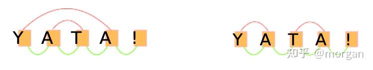 浅谈 CRDT 与 Yjs - 知乎