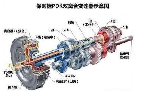 9at 7dct Cvt哪种自动变速器最牛掰 知乎