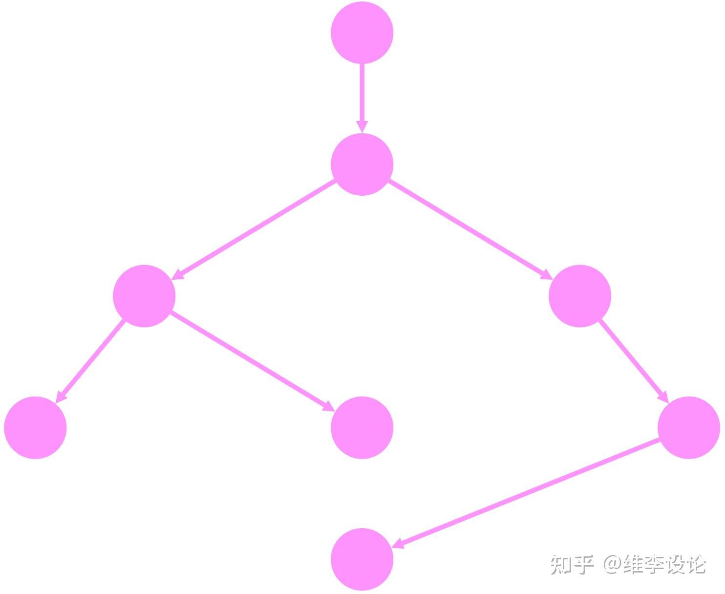 可视化图布局算法浅析 - 知乎