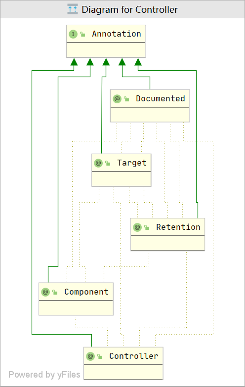 Spring中 @Controller @Service @Repository 有什么区别? - 知乎