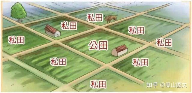 探秘“井”的来龙去脉 - 知乎