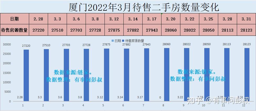 厦门有钱人太多了,厦门房价居高不下,厦门楼市分析第26期 - 知乎