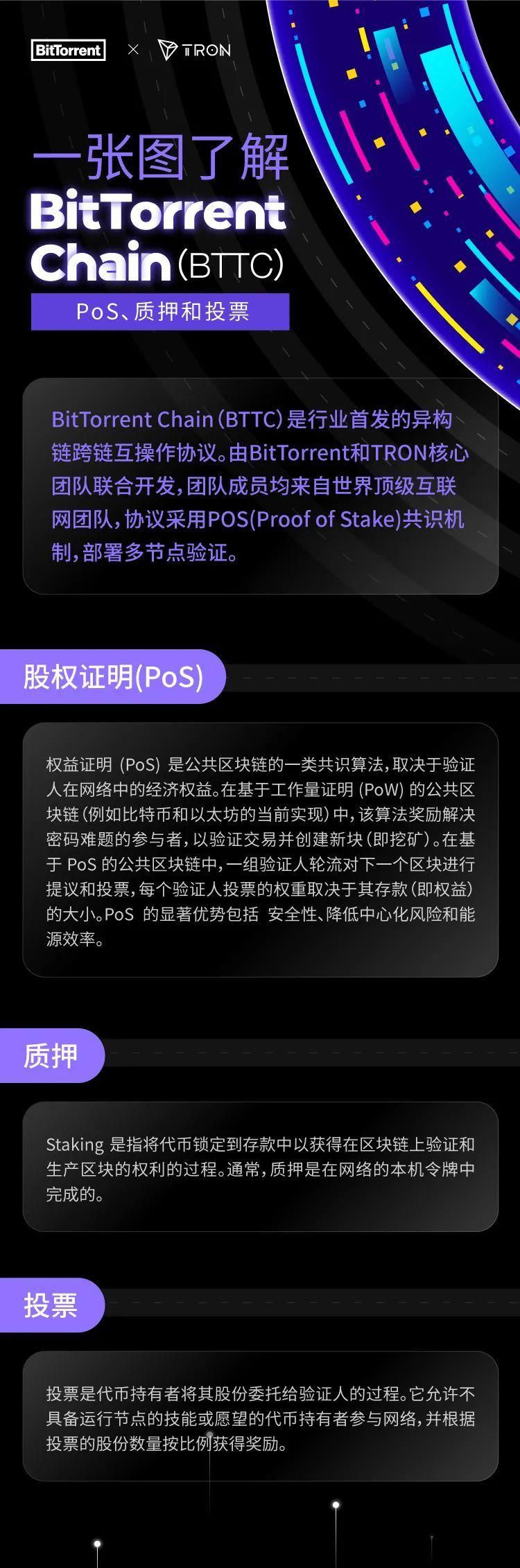 一图了解BitTorrent Chain（BTTC）PoS、质押和投票- 知乎
