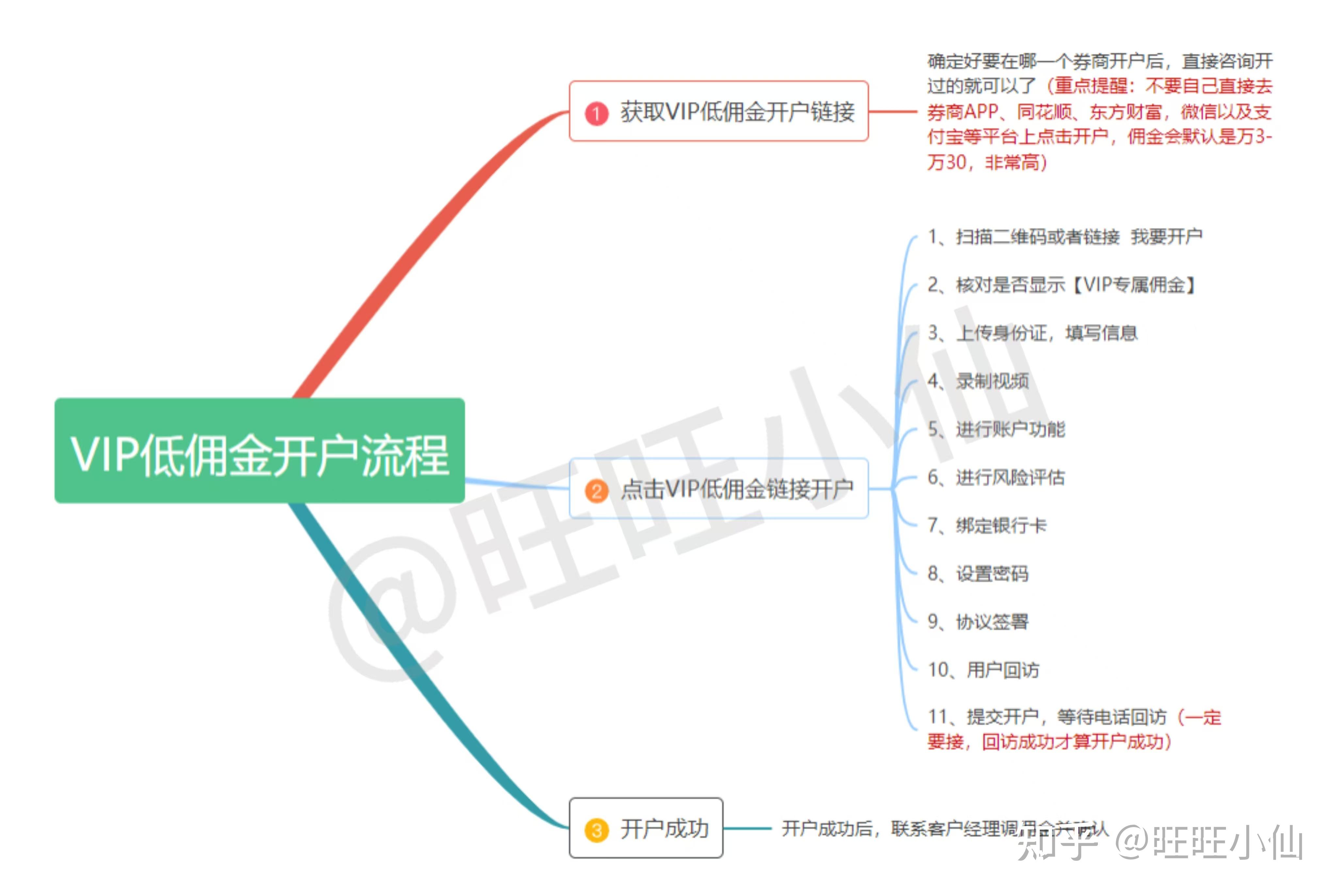 股票开户年龄规定=股票开户限制多大年龄