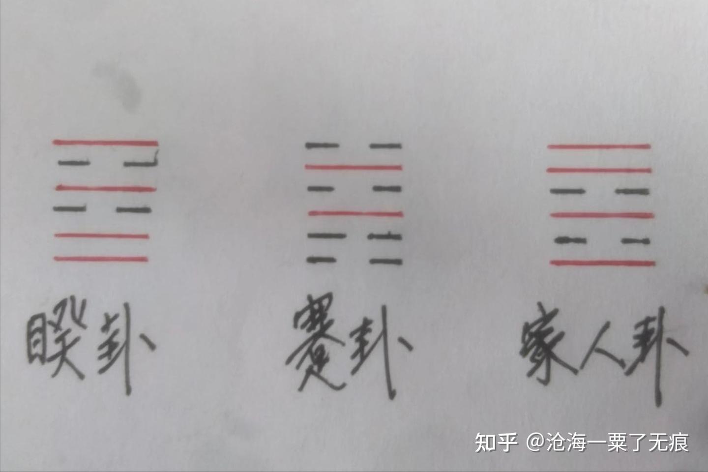 睽卦告诉我们哪些道理? - 知乎
