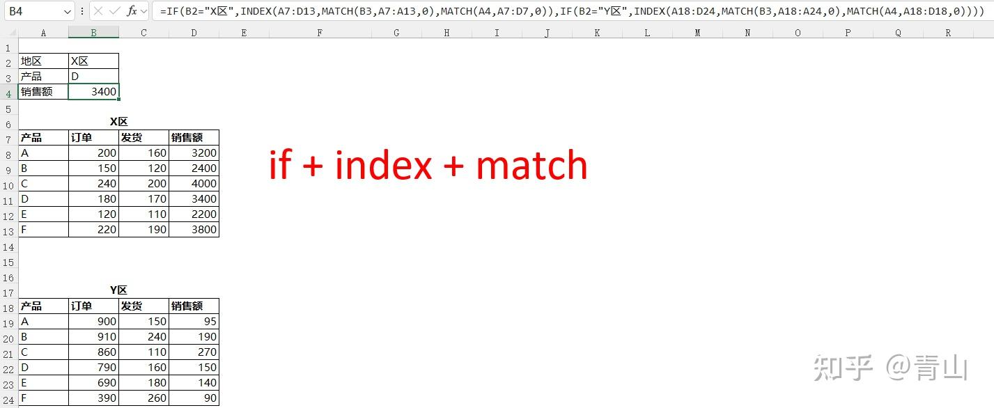 Excel动态数据提取(index+match) - 知乎