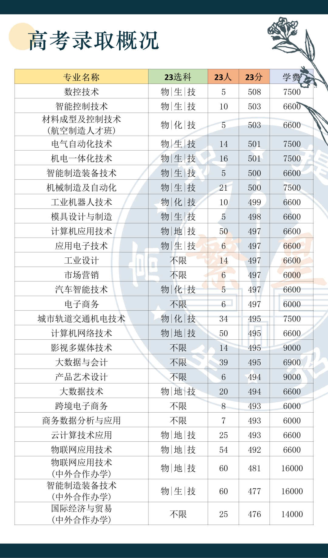 校考攻略丨浙江机电职业技术学院高职提前招生通关手册丨内含学考分数线+校考真题 - 知乎