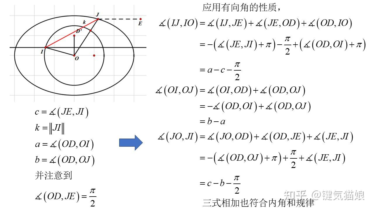 声光衍射的狄克逊方程(2)求解 - 知乎