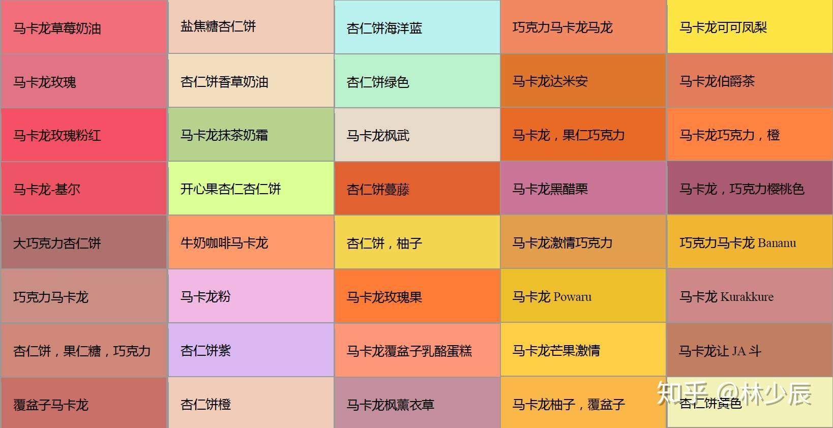 配色中的马卡龙色 - 知乎
