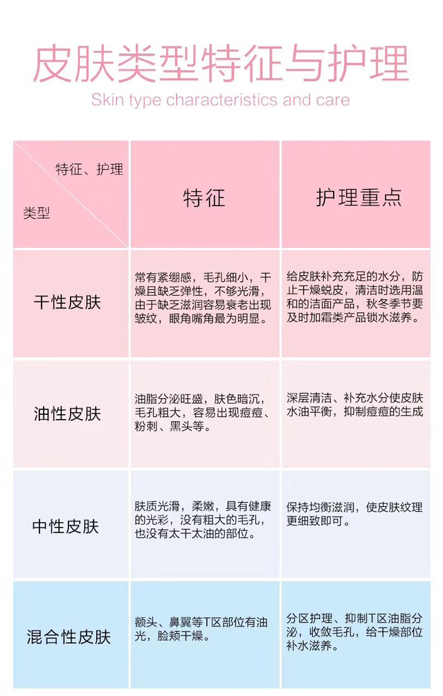 怎么样才算正常护肤 v2-4fedc88c2c6629fe19dd9055fccb6e34_1440w.jpg?source=172ae18b