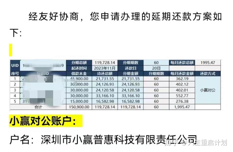 求助小赢卡贷怎么协商分期