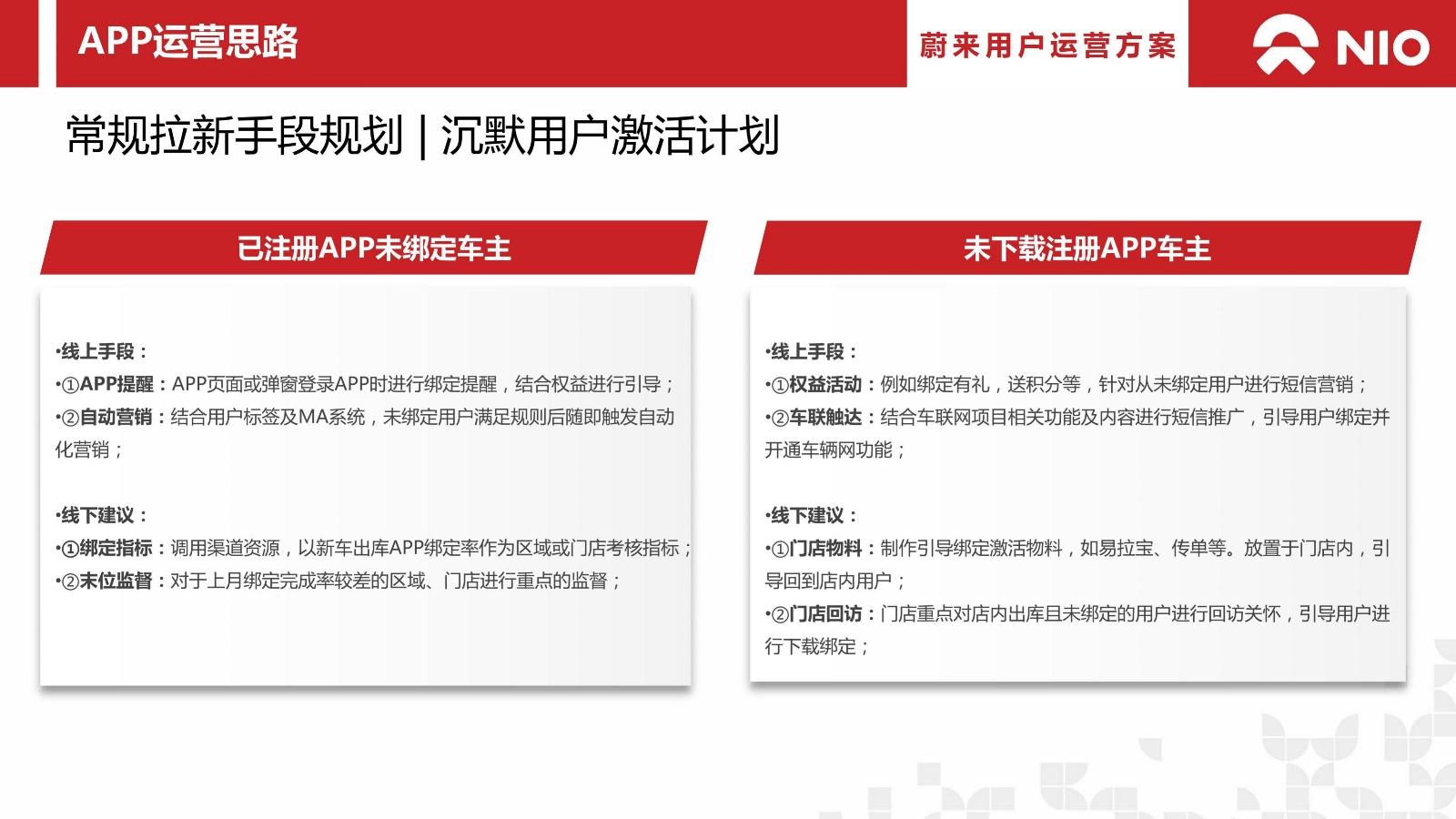 2024蔚来汽车用户年度运营方案