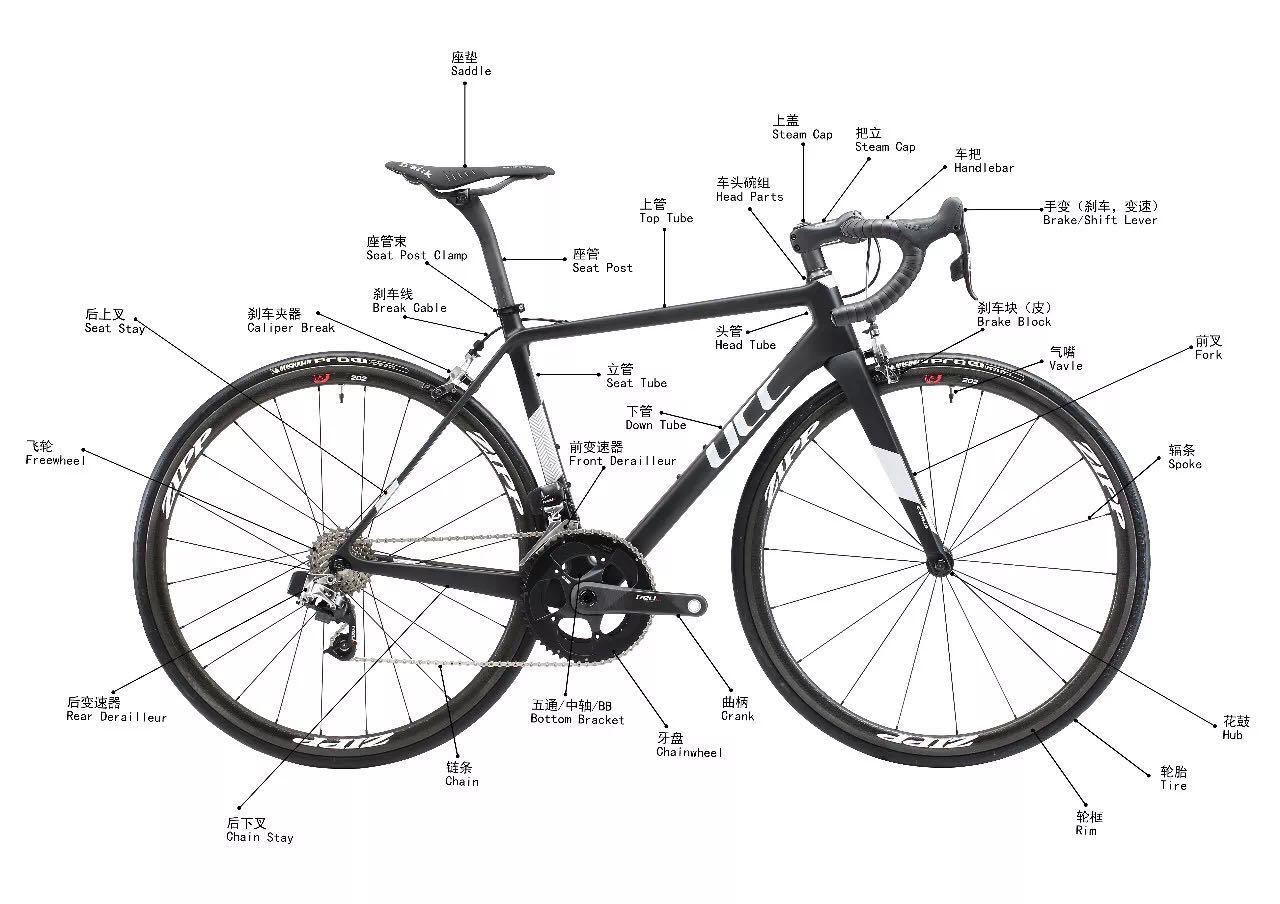 自行車零件大圖解中英文對照你認識多少