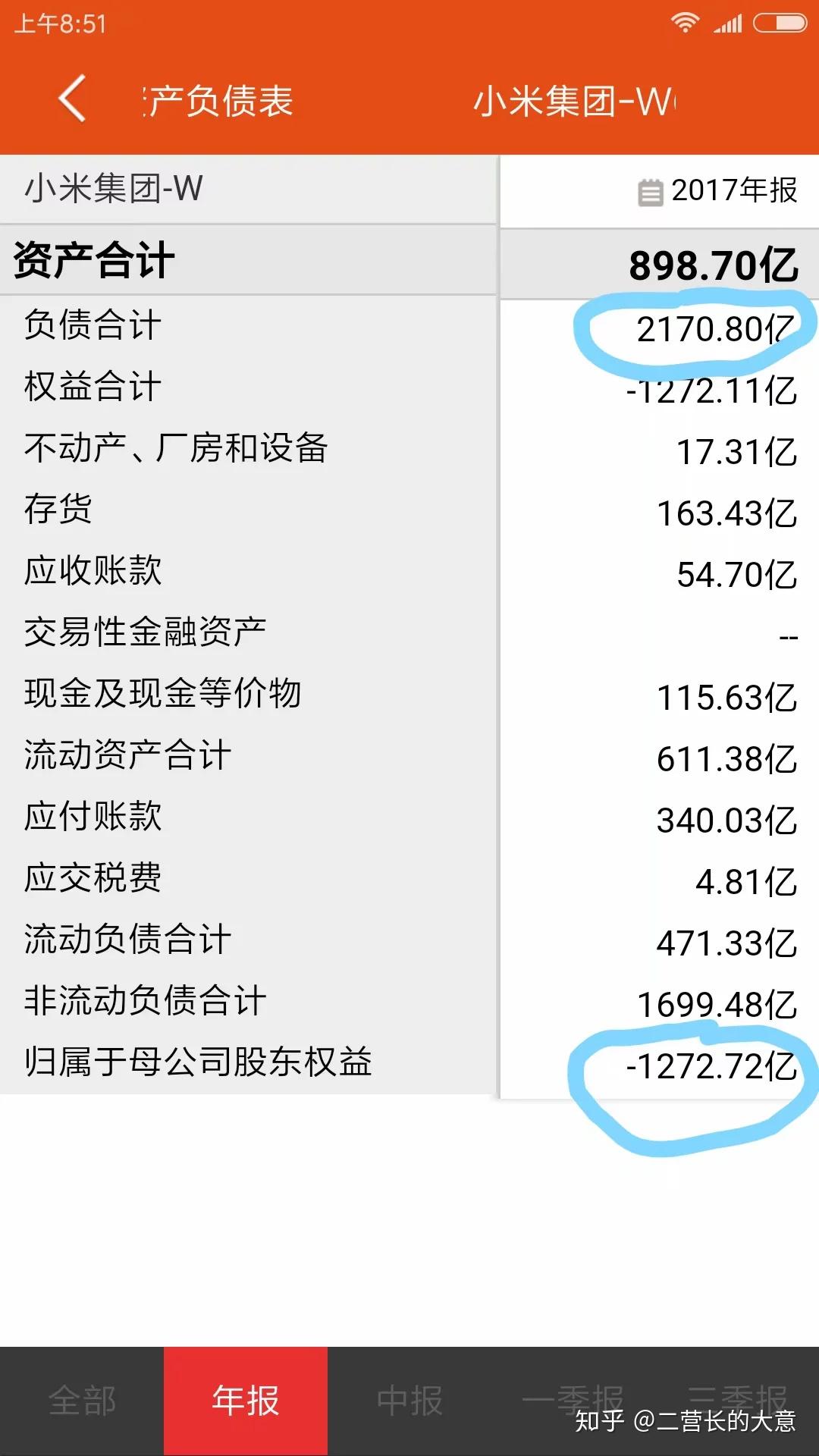 小米 股票 今天 价格 (99) 사진