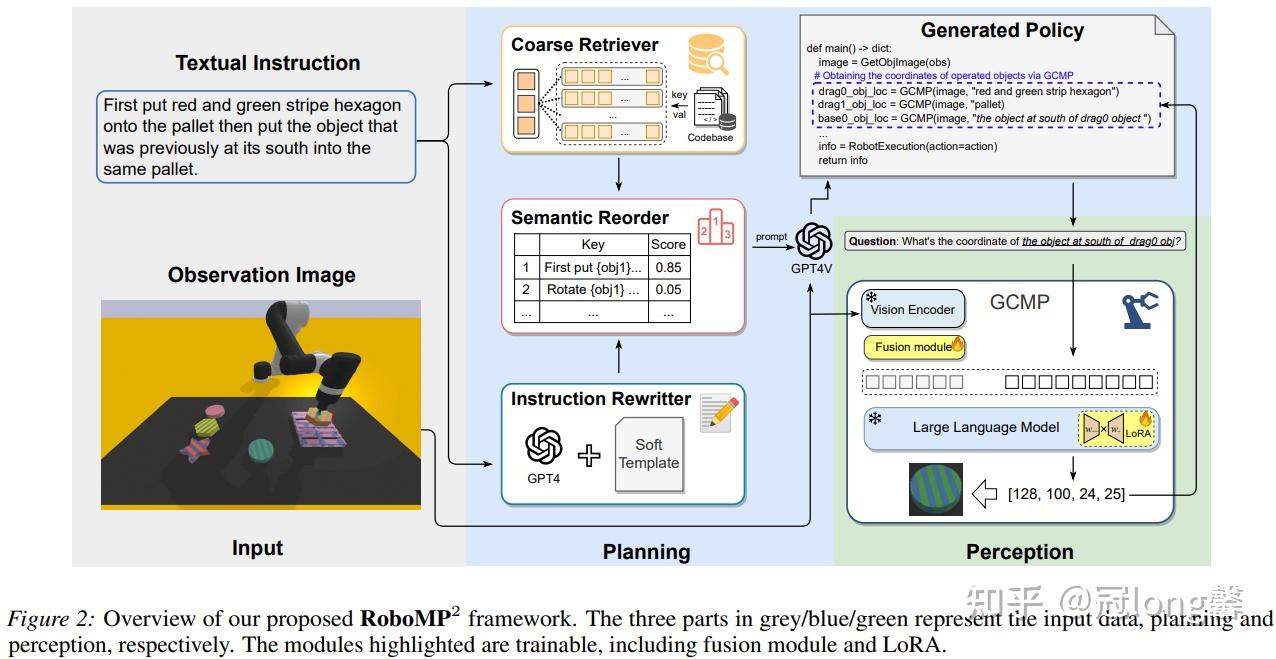 MLLM for Robotics Manipulation - 知乎