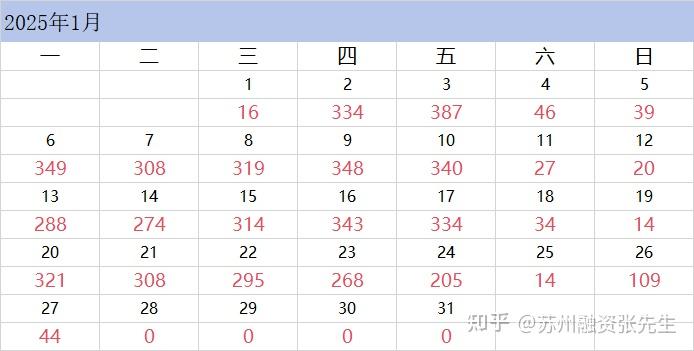 近期！苏州2000多个小区房价曝光！哪些抗跌？ - 知乎