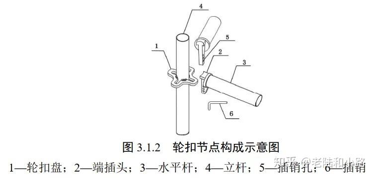 轮扣、碗扣、盘扣、套扣脚手架都长什么样？ - 知乎