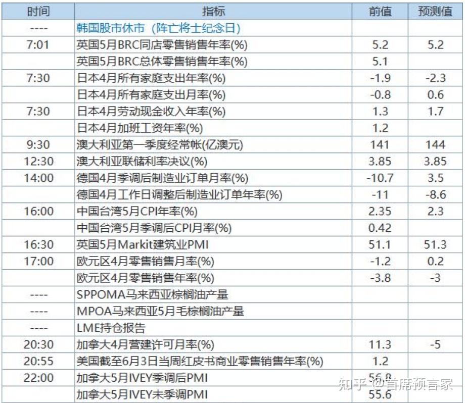 财经投资日历(投资者财经日报)