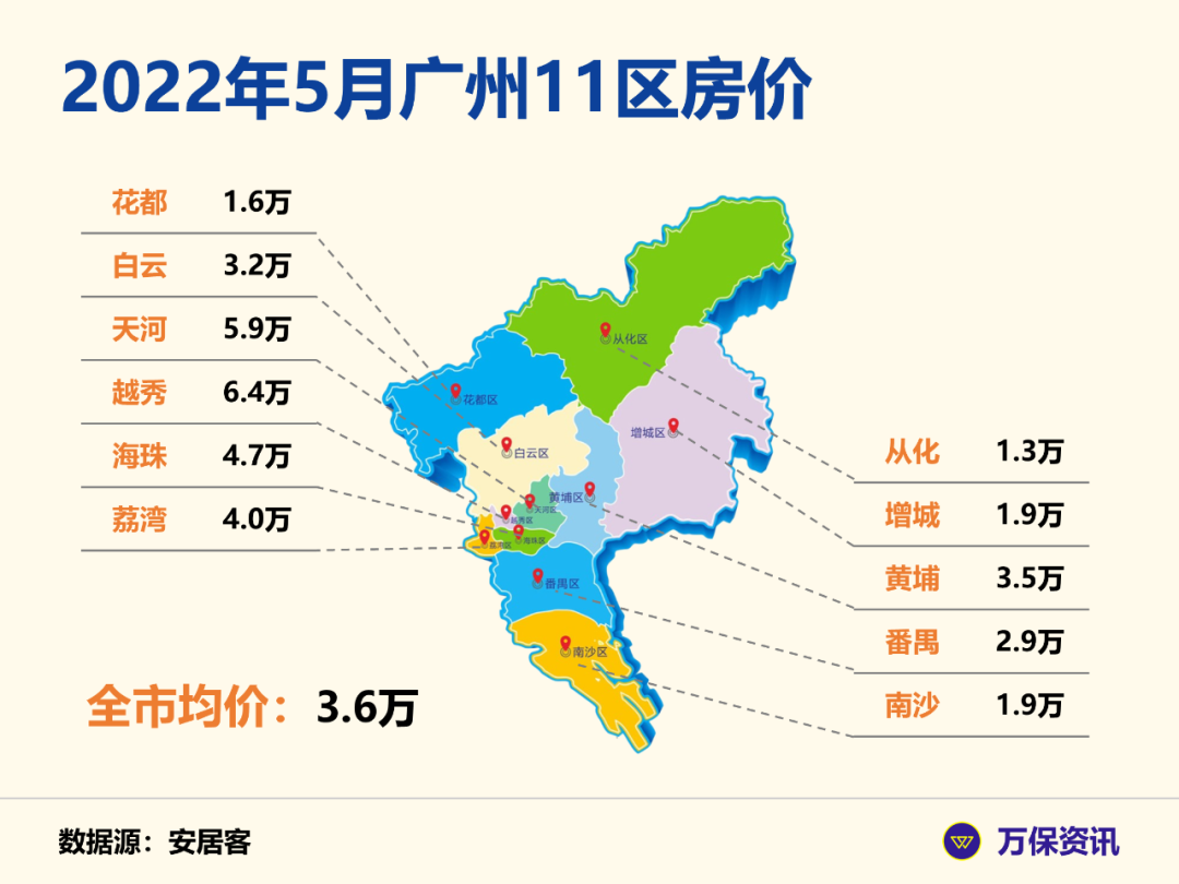 广州房价分布图图片